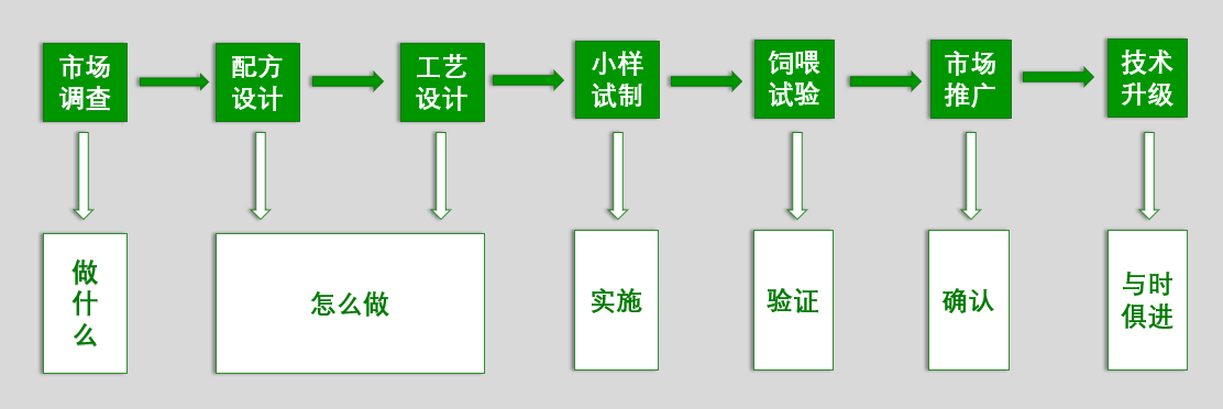 【黑馬課堂】成熟的管理體系對產品品質提供的根本性保障 【黑馬課堂】成熟的管理體系對產品品質提供的根本性保障